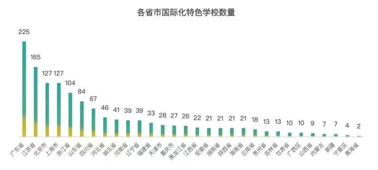 2023中国百强高中海外大学升学榜 - 深国交上升3位排全国第3  数据 深圳国际交流学院 深国交 Winnie 韦尔斯利wellesley 第26张