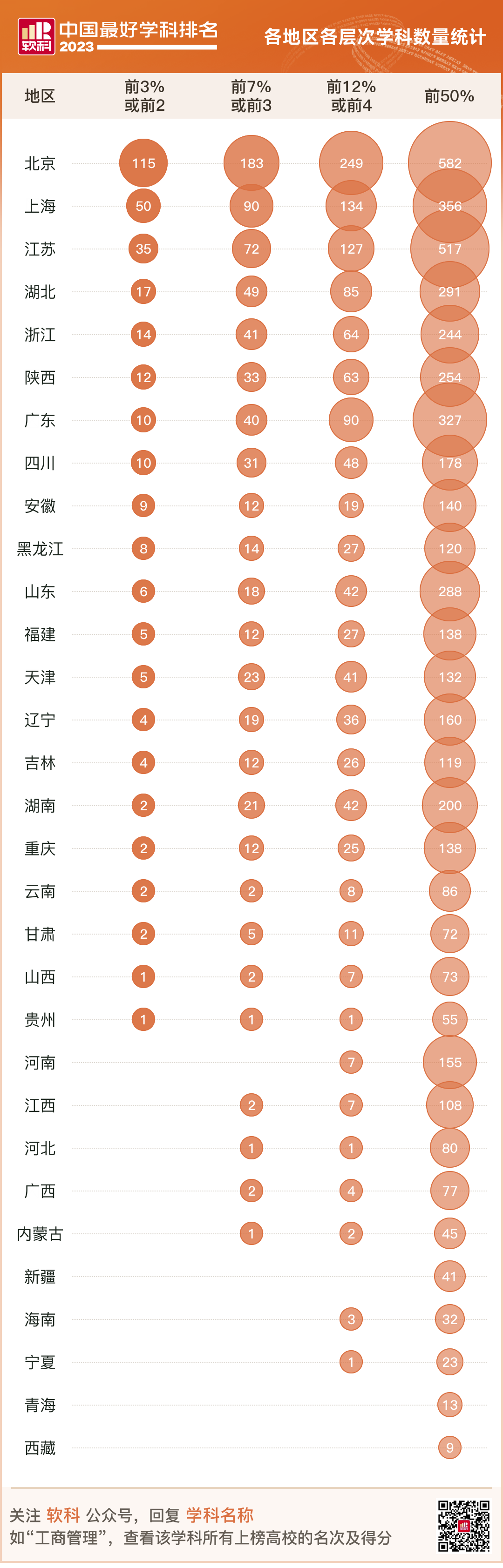 2023软科排名 -- “中国最好学科”排名  数据 排名 CWUR排名 第5张